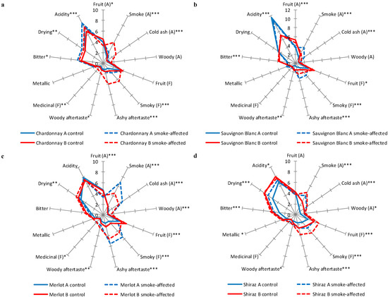 Molecules 20 08913 g001 550