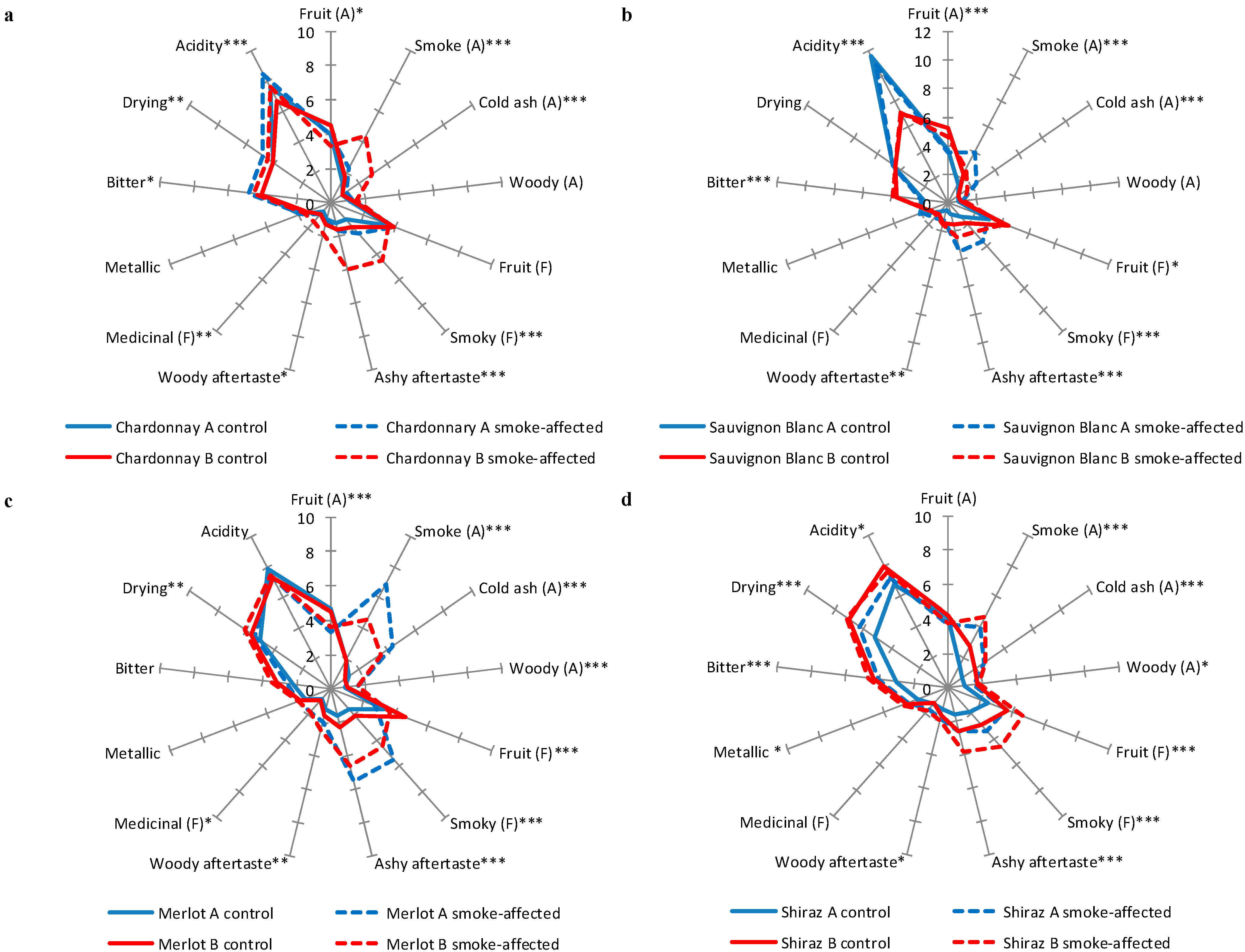 Molecules 20 08913 g001