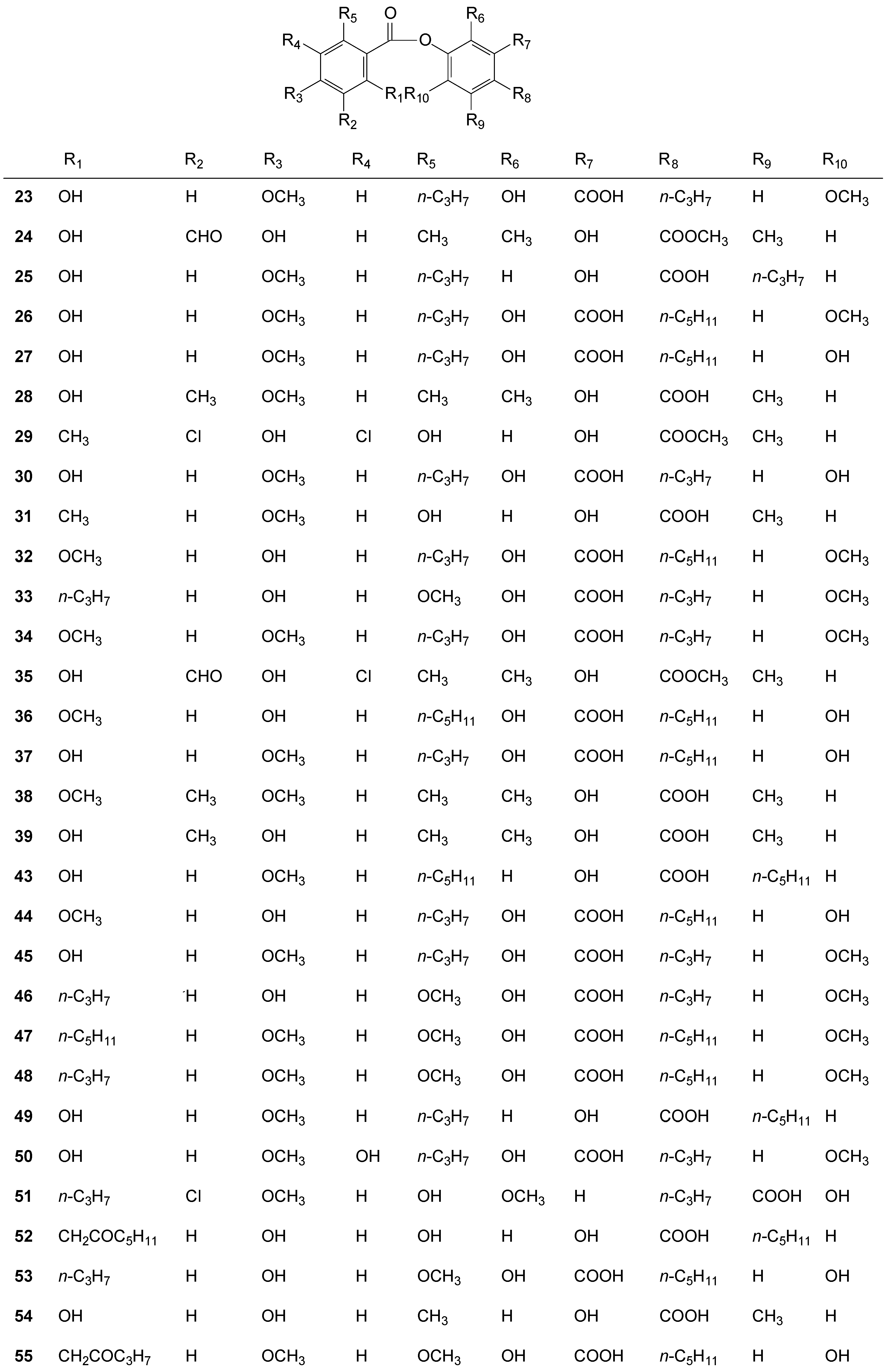 Molecules 20 08952 g003a