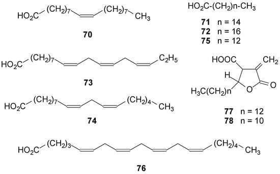 Molecules 20 08952 g005 550