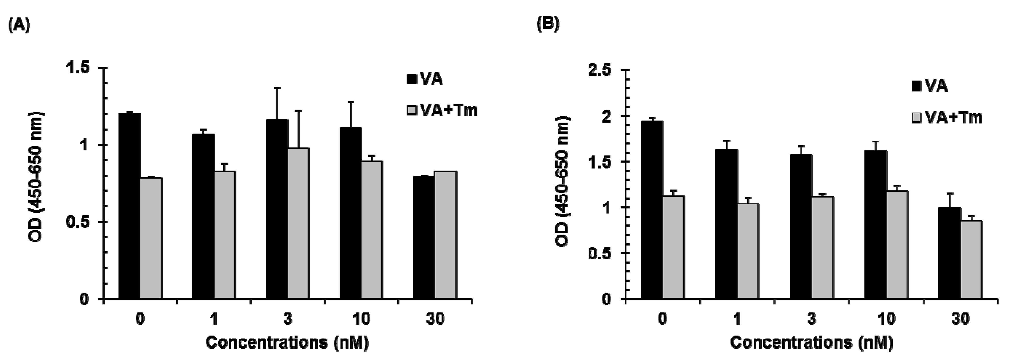 Molecules 20 08988 g003
