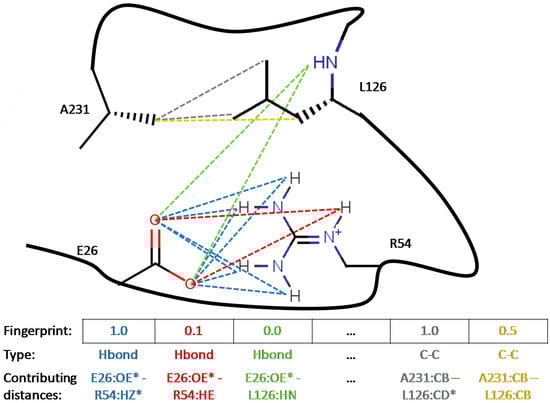 Molecules 20 08997 g002 550