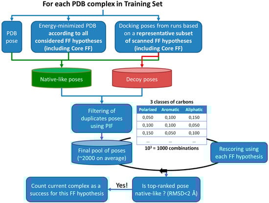 Molecules 20 08997 g004 550