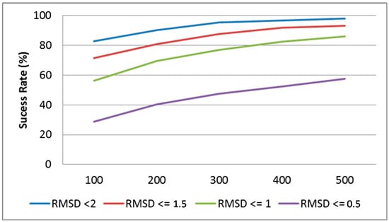Molecules 20 08997 g005 550