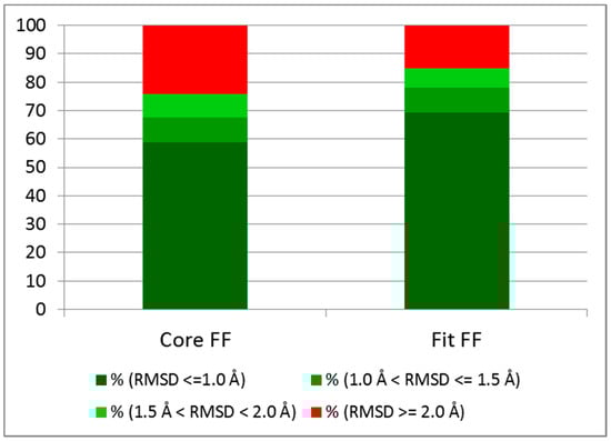 Molecules 20 08997 g006 550