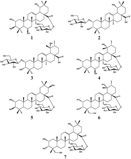 Molecules 20 09071 g001 550