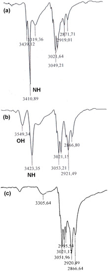 Molecules 20 09124 g001 550