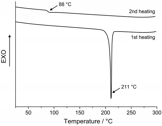 Molecules 20 09124 g002 550