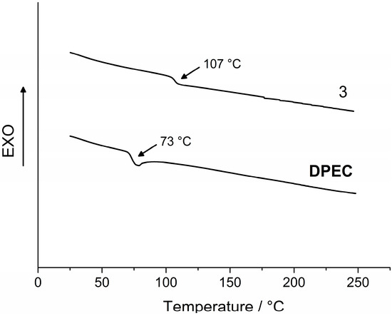 Molecules 20 09124 g003 550