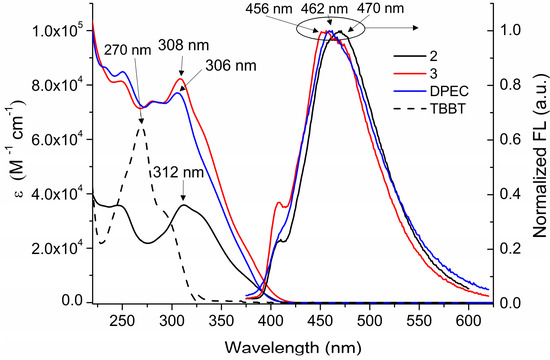 Molecules 20 09124 g004 550