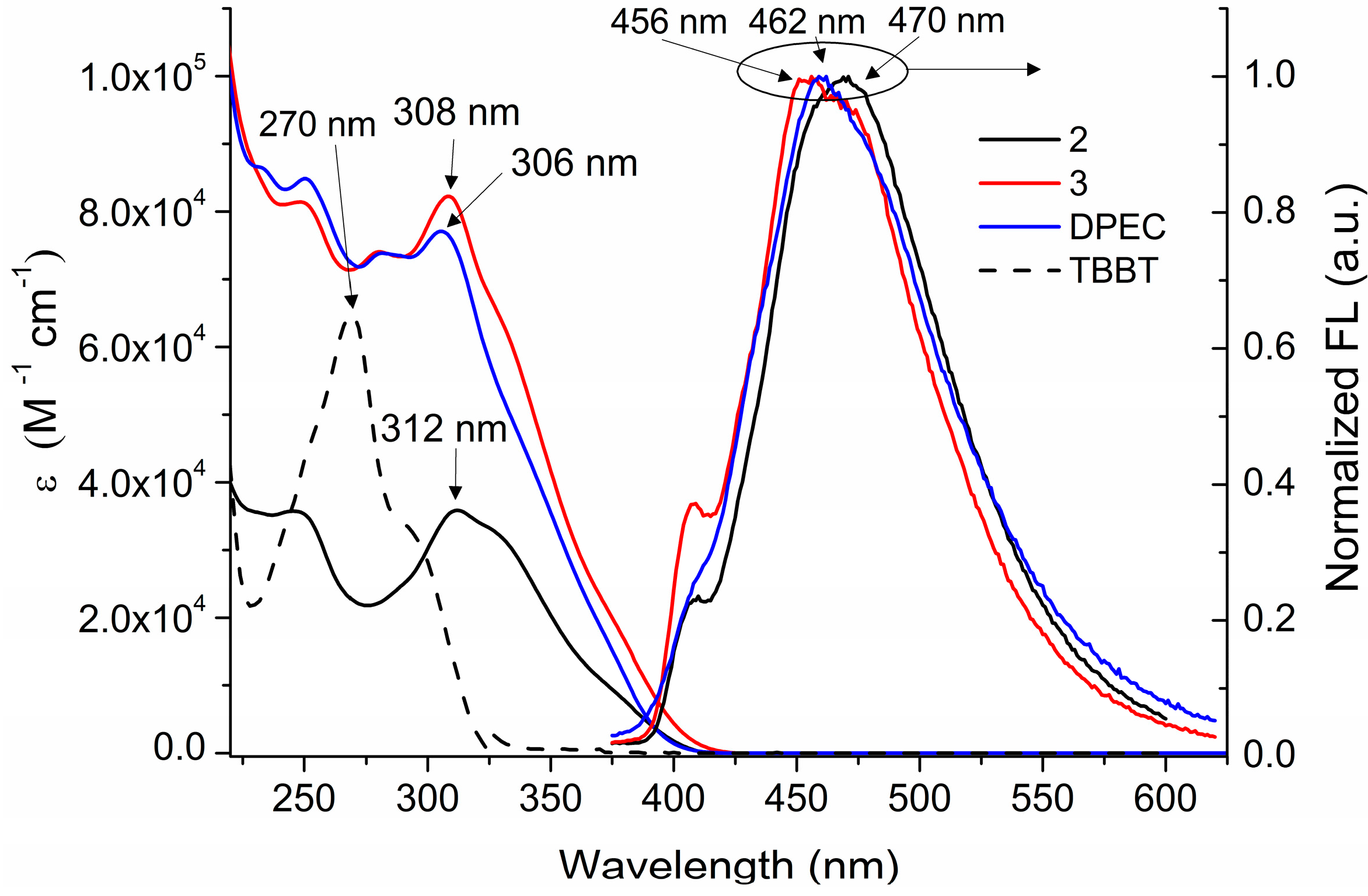 Molecules 20 09124 g004