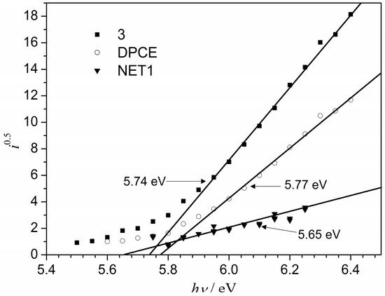 Molecules 20 09124 g005 550