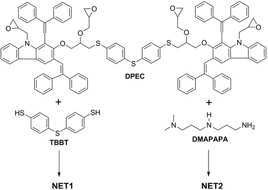 Molecules 20 09124 g009 550