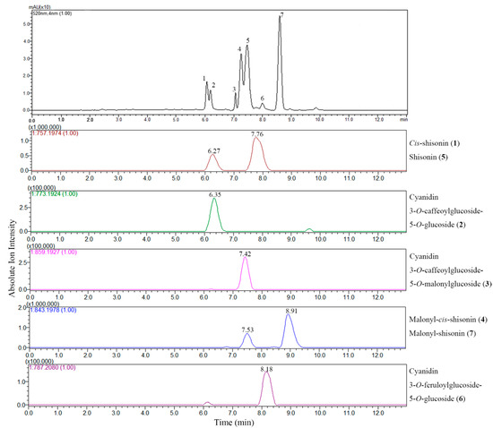 Molecules 20 09155 g002 550