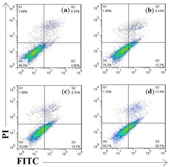 Molecules 20 09155 g006 550