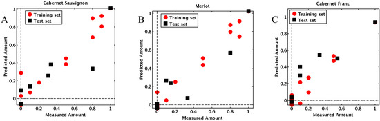 Molecules 20 09170 g002 550