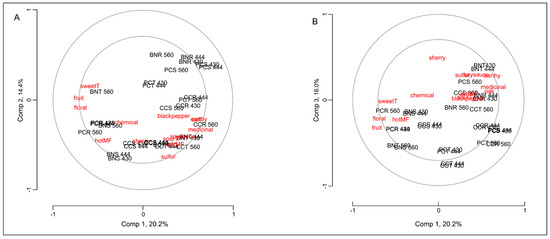 Molecules 20 09170 g004 550