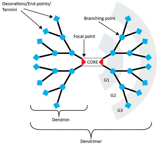 Molecules 20 09263 g001 550