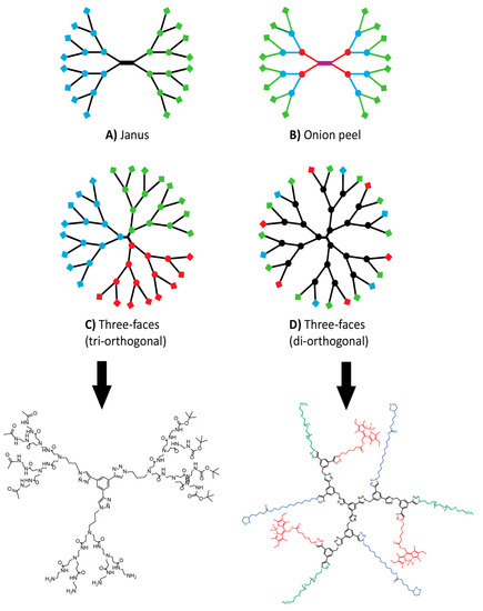 Molecules 20 09263 g004 550