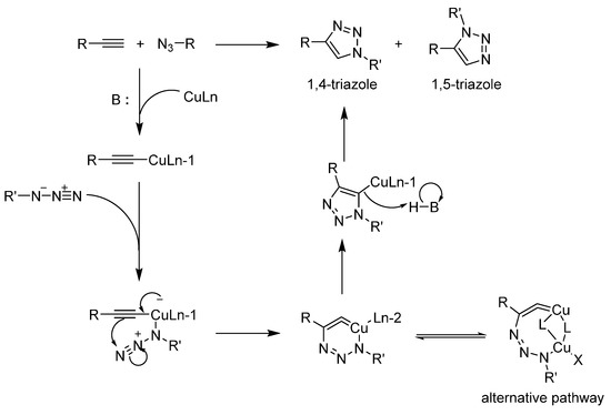 Molecules 20 09263 g005 550
