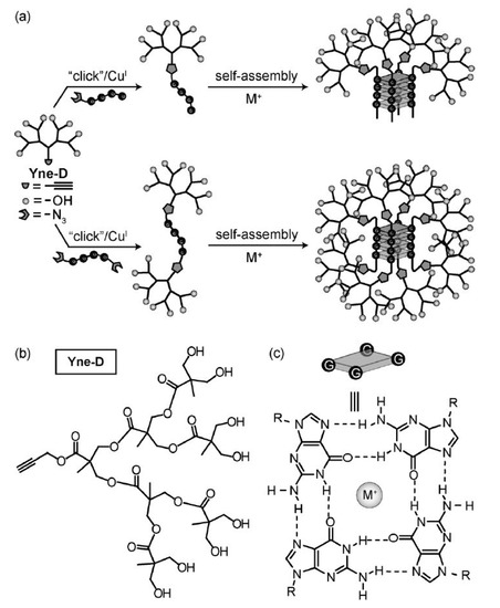 Molecules 20 09263 g008 550