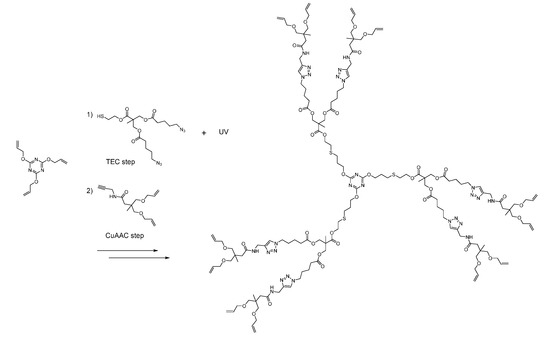 Molecules 20 09263 g009 550