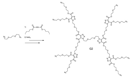 Molecules 20 09263 g010 550
