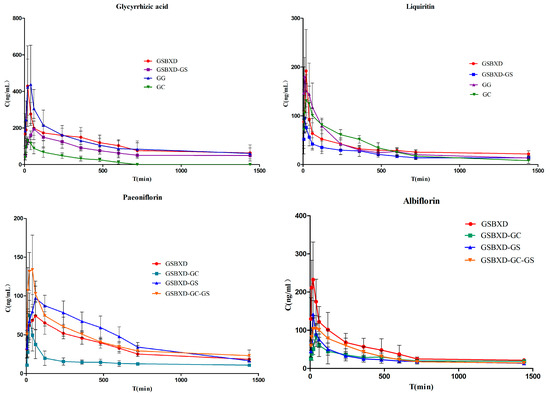 Molecules 20 09295 g003 550