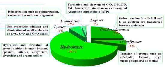 Molecules 20 09358 g001 550
