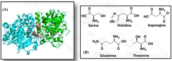 Molecules 20 09358 g002 550