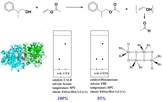 Molecules 20 09358 g003 550