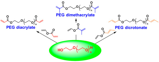 Molecules 20 09358 g014 550