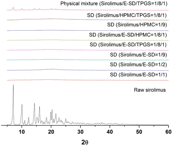 Molecules 20 09496 g003 550