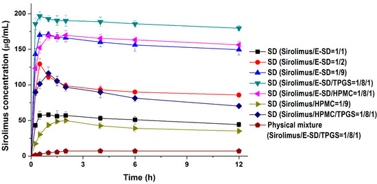 Molecules 20 09496 g004 550