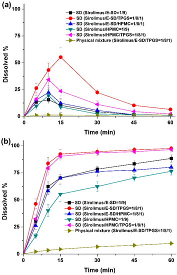 Molecules 20 09496 g006 550