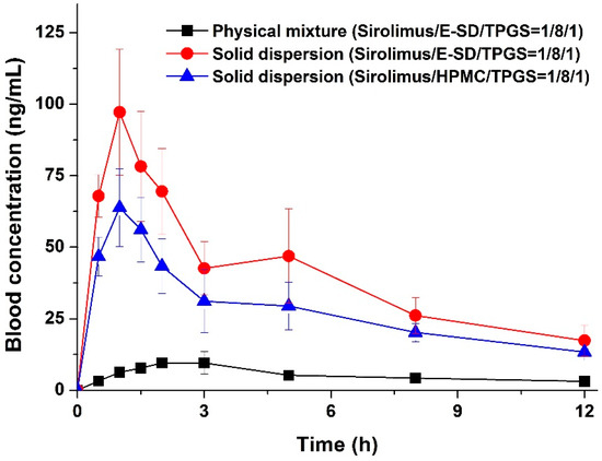 Molecules 20 09496 g007 550