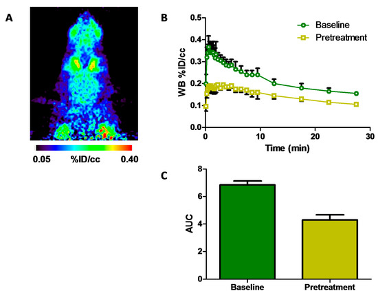 Molecules 20 09550 g004 550