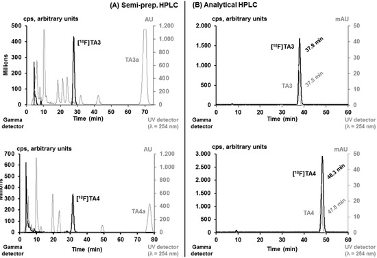 Molecules 20 09591 g005 550