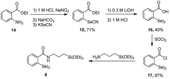 Molecules 20 09616 g005 550