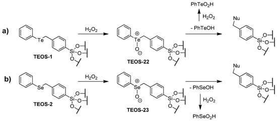 Molecules 20 09616 g007 550