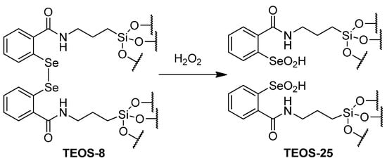Molecules 20 09616 g009 550
