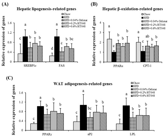 Molecules 20 09656 g004 550