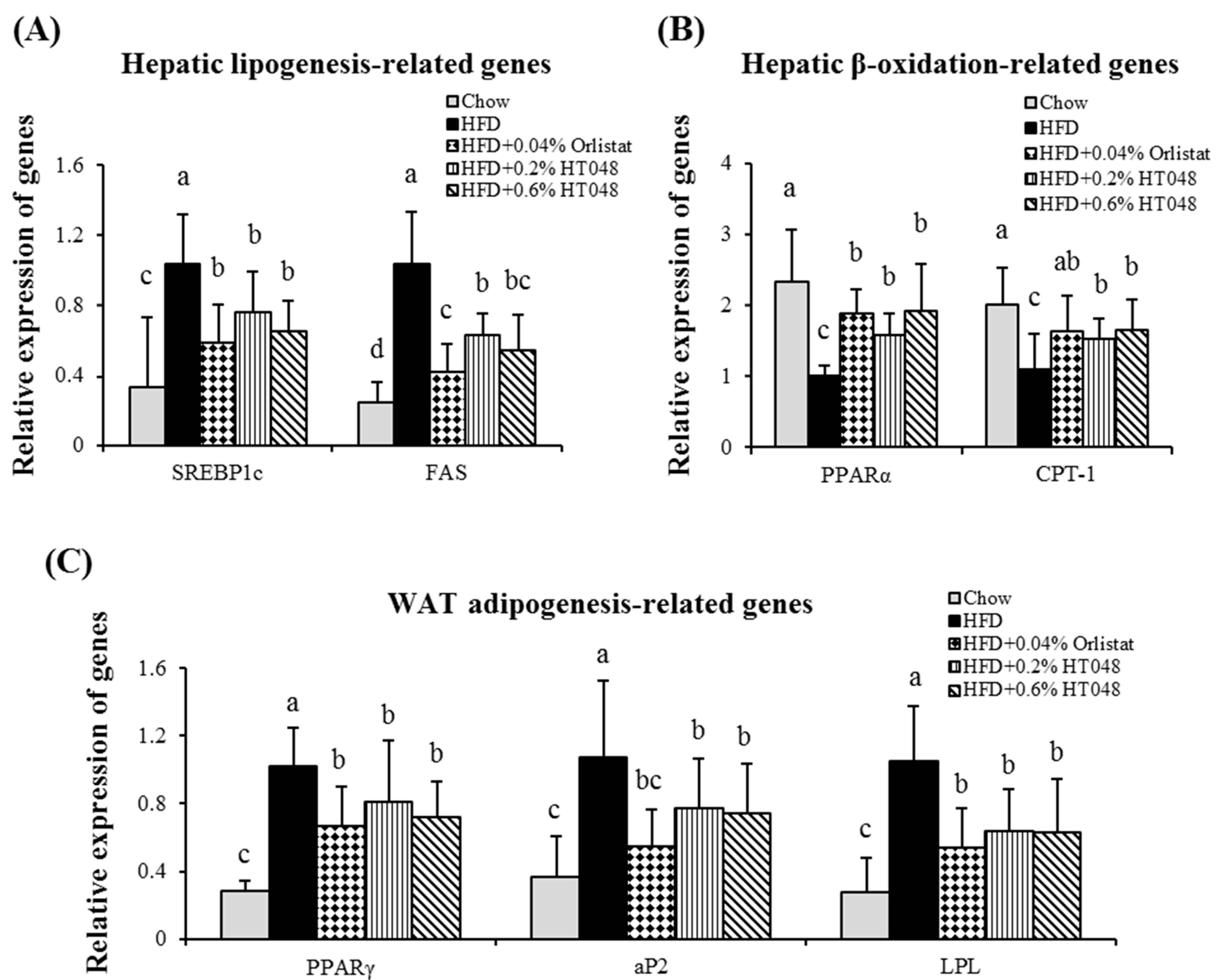 Molecules 20 09656 g004