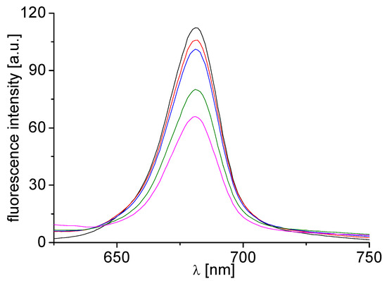 Molecules 20 09767 g002 550