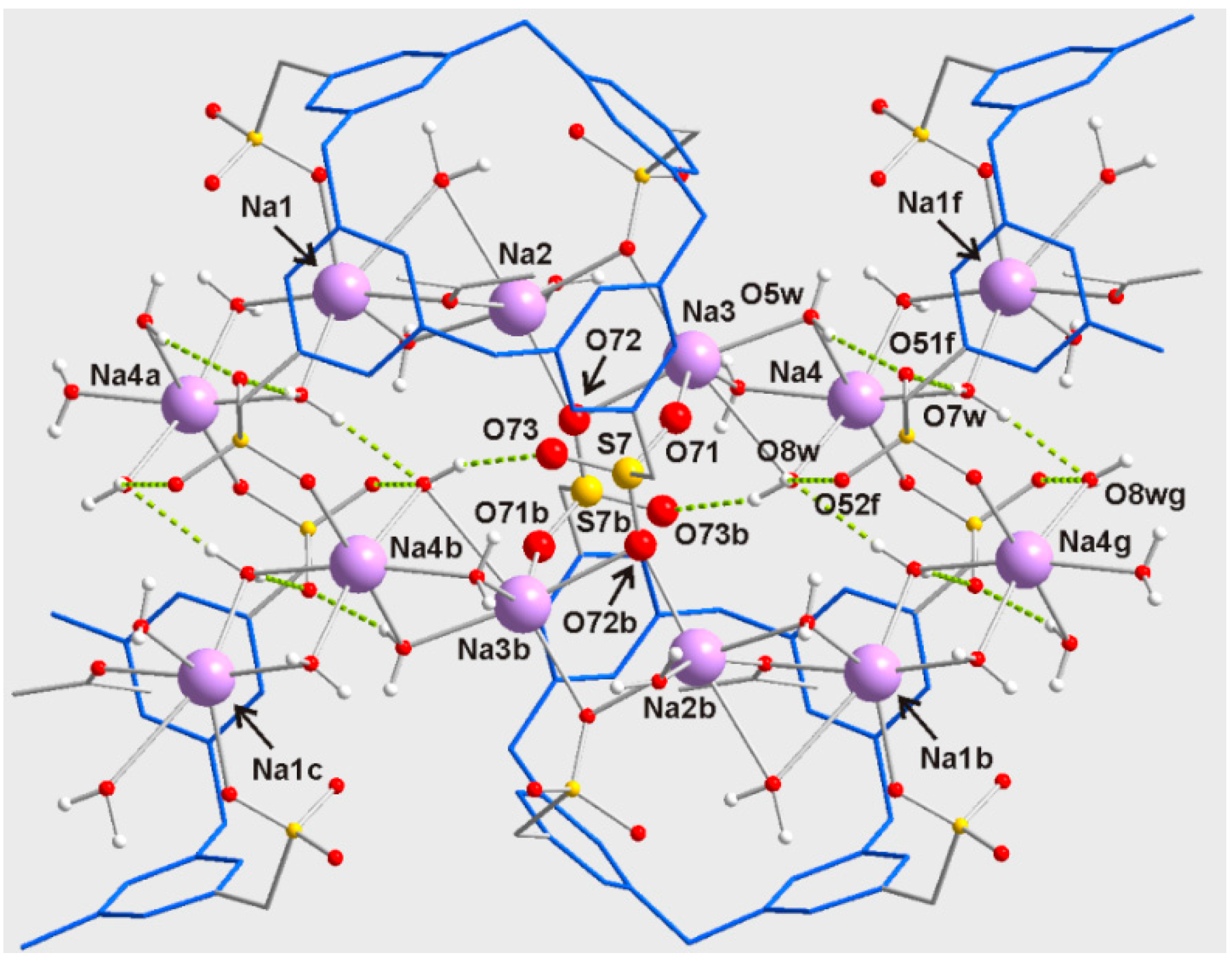 Molecules 20 09915 g005