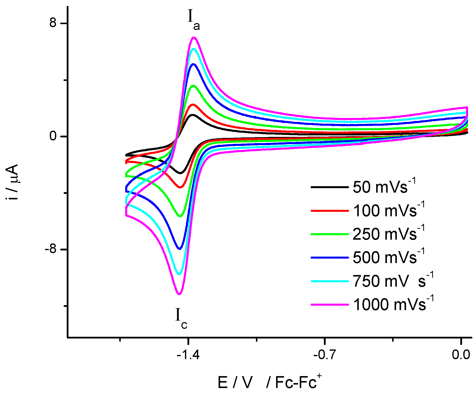 Molecules 20 09929 g001