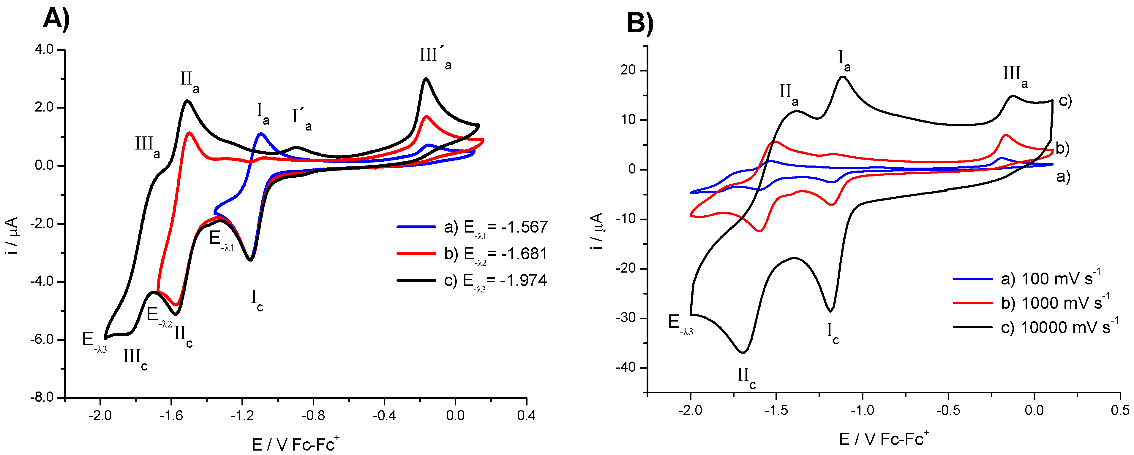 Molecules 20 09929 g002