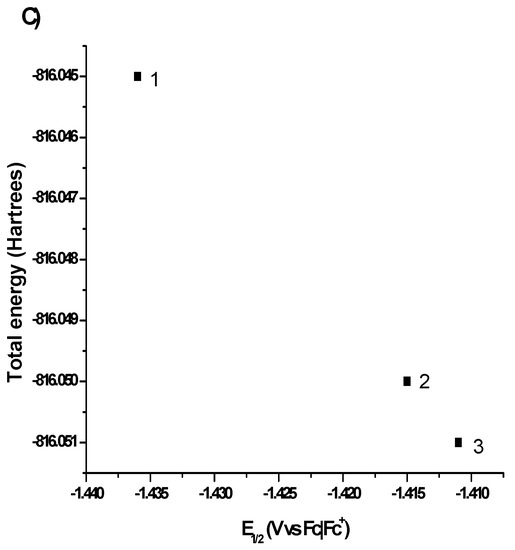 Molecules 20 09929 g004b 550