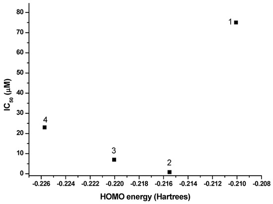 Molecules 20 09929 g007 550