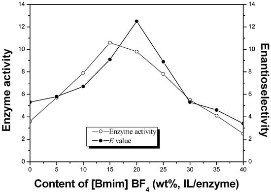 Molecules 20 09949 g001 550